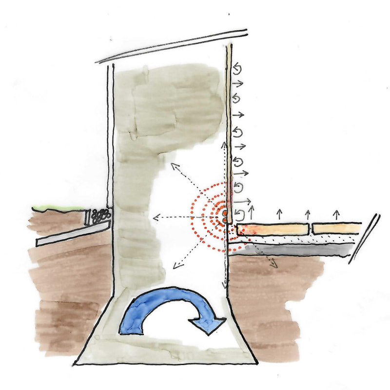 Temperierung Sockel mit Heizschlaufen